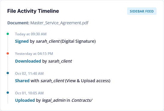 Activity Log Frontend – Addon User Private Files PRO